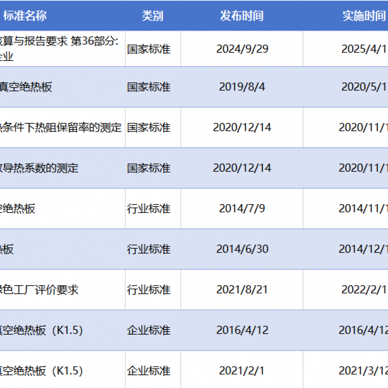 赛特新材参与制定国家标准-绝热材料企业