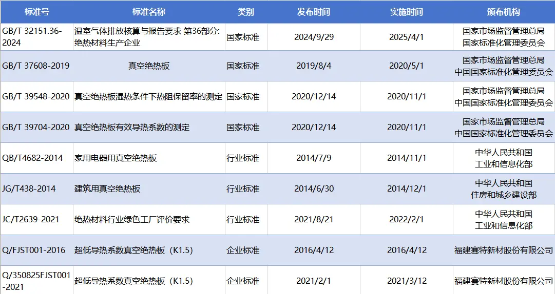真空绝热国家标准.png
