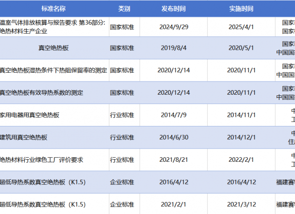 赛特新材参与制定国家标准-绝热材料企业