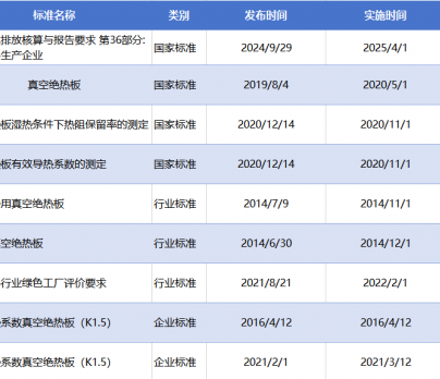 bwin必赢新材参与制定国家标准-绝热材料企业